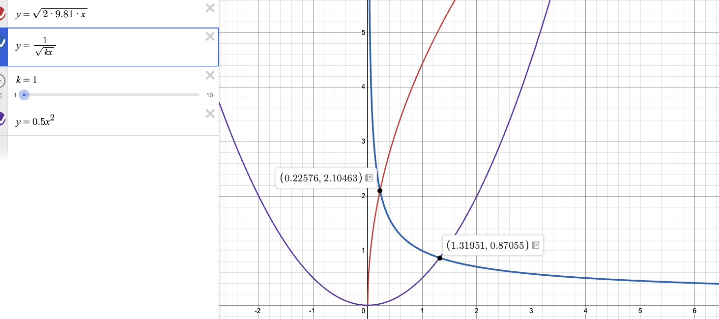 Dnes sme diskutovali o vratkom kyvadle verzus 1:3 Gaussovej krivke vo vesmíre